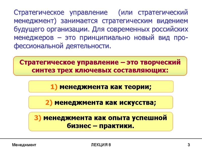 Менеджмент ЛЕКЦИЯ 8 3 Стратегическое управление – это творческий синтез трех ключевых составляющих: 3)